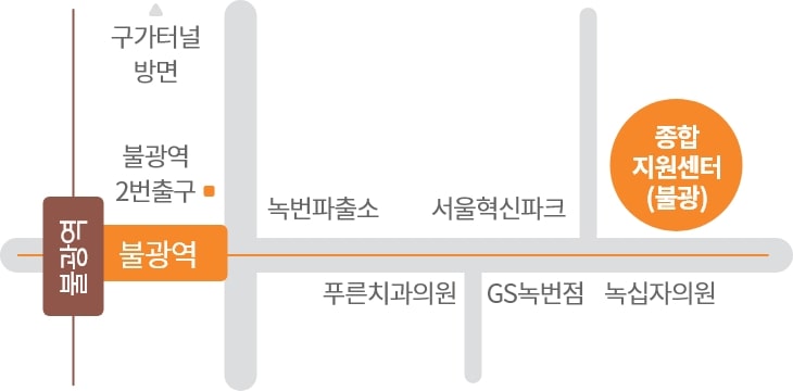 녹번파출소 방향으로 200m 직진하여 대일빌딩 2층에 위치